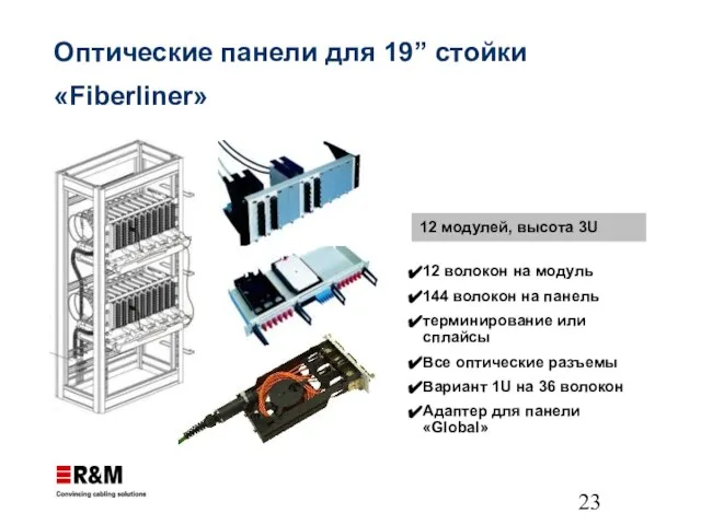 Оптические панели для 19” стойки «Fiberliner»