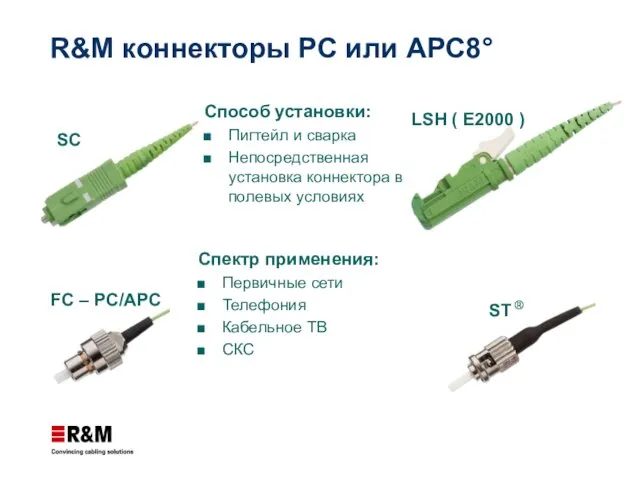 R&M коннекторы PC или APC8° LSH ( E2000 ) FC – PC/APC