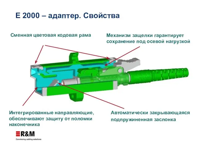 Е 2000 – адаптер. Свойства Сменная цветовая кодовая рама Интегрированные направляющие, обеспечивают