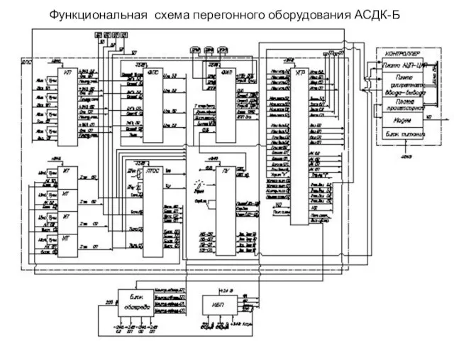 Функциональная схема перегонного оборудования АСДК-Б