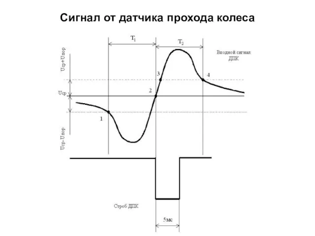 Сигнал от датчика прохода колеса