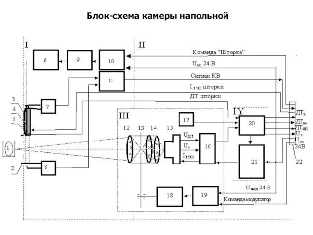 Блок-схема камеры напольной