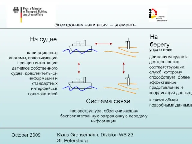 October 2009 Klaus Grensemann, Division WS 23 St. Petersburg Система связи инфраструктура,