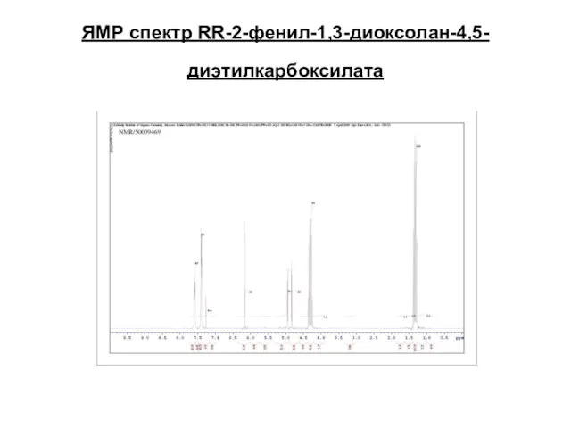 ЯМР спектр RR-2-фенил-1,3-диоксолан-4,5-диэтилкарбоксилата