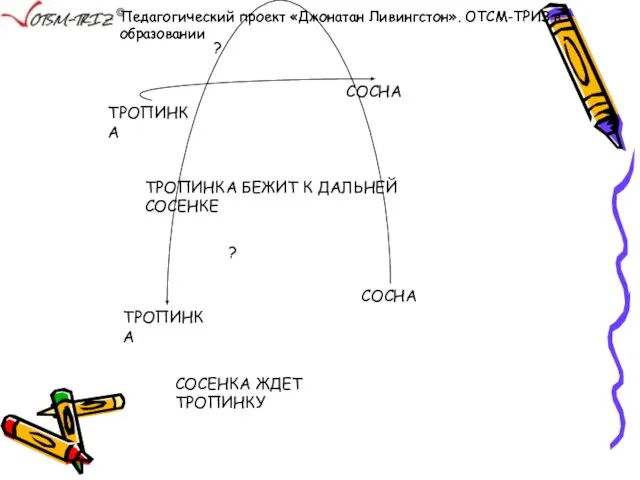 ТРОПИНКА СОСНА ? ТРОПИНКА БЕЖИТ К ДАЛЬНЕЙ СОСЕНКЕ