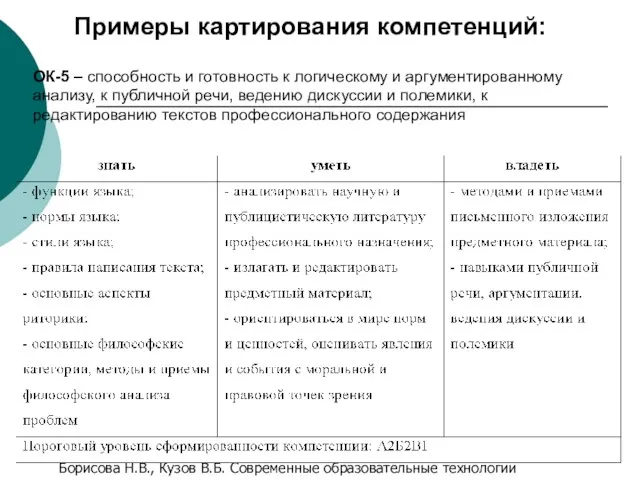 ОК-5 – способность и готовность к логическому и аргументированному анализу, к публичной