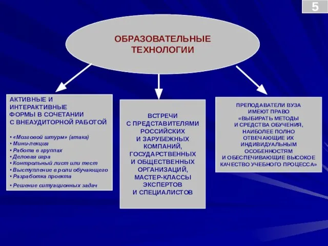 ОБРАЗОВАТЕЛЬНЫЕ ТЕХНОЛОГИИ АКТИВНЫЕ И ИНТЕРАКТИВНЫЕ ФОРМЫ В СОЧЕТАНИИ С ВНЕАУДИТОРНОЙ РАБОТОЙ •