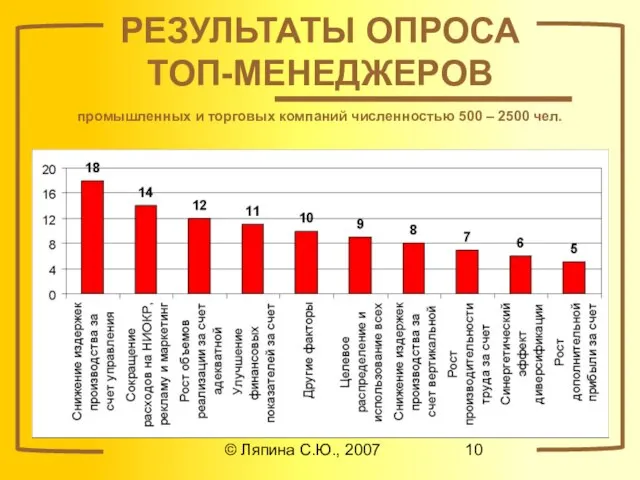 © Ляпина С.Ю., 2007 РЕЗУЛЬТАТЫ ОПРОСА ТОП-МЕНЕДЖЕРОВ промышленных и торговых компаний численностью 500 – 2500 чел.