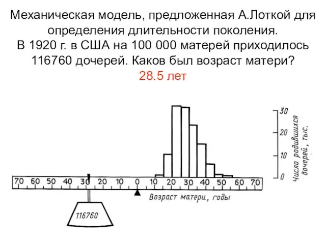 Механическая модель, предложенная А.Лоткой для определения длительности поколения. В 1920 г. в