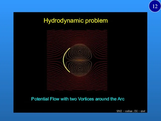 Potential Flow with two Vortices around the Arc Hydrodynamic problem 12