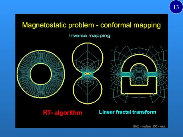 Magnetostatic problem - conformal mapping RT- algorithm Linear fractal transform 13