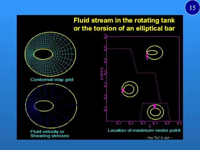 Fluid stream in the rotating tank or the torsion of an elliptical bar A 15