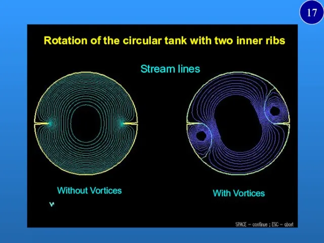 Without Vortices With Vortices Rotation of the circular tank with two inner ribs Stream lines 17
