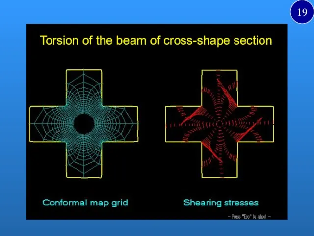 Torsion of the beam of cross-shape section 19