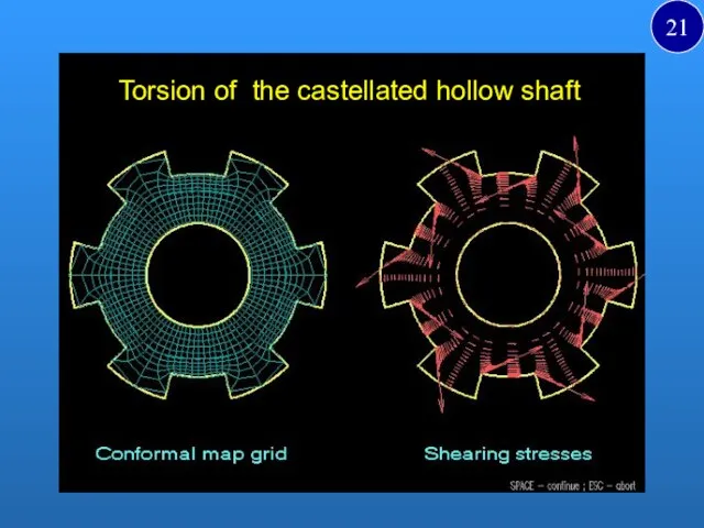 Torsion of the castellated hollow shaft 21