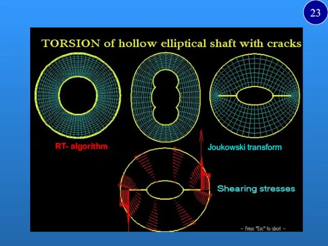 RT- algorithm Joukowski transform 23