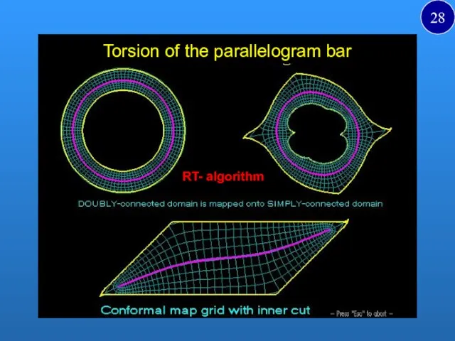 Torsion of the parallelogram bar RT- algorithm a 28