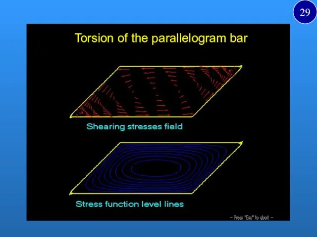 Torsion of the parallelogram bar 29