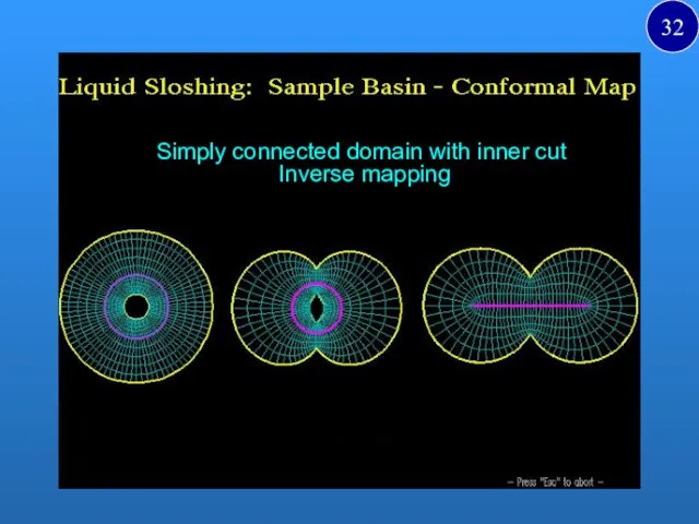 Simply connected domain with inner cut Inverse mapping i 32