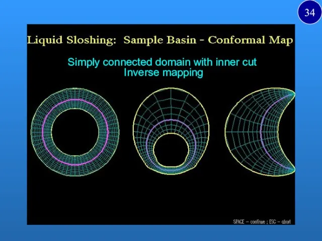 Simply connected domain with inner cut Inverse mapping i 34