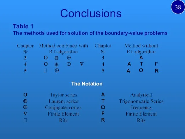 Conclusions The Notation Table 1 The methods used for solution of the boundary-value problems 38