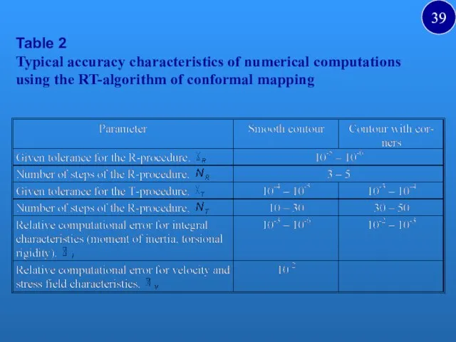 Table 2 Typical accuracy characteristics of numerical computations using the RT-algorithm of conformal mapping 39