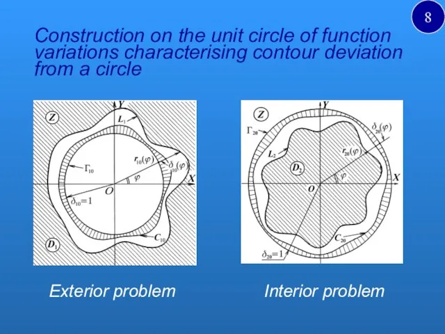 Construction on the unit circle of function variations characterising contour deviation from