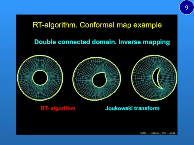 RT-algorithm. Conformal map example Double connected domain. Inverse mapping Joukowski transform RT- algorithm a 9