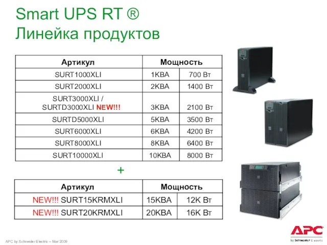 Smart UPS RT ® Линейка продуктов +