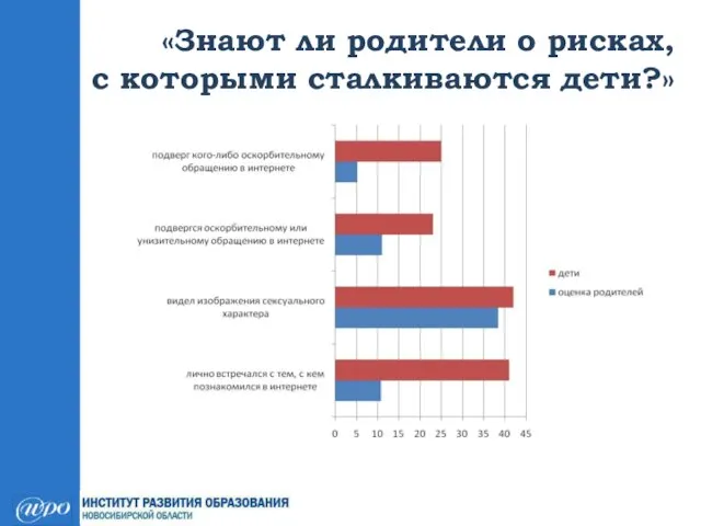 «Знают ли родители о рисках, с которыми сталкиваются дети?»