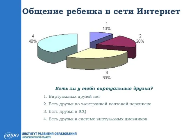 Общение ребенка в сети Интернет Есть ли у тебя виртуальные друзья? 1.