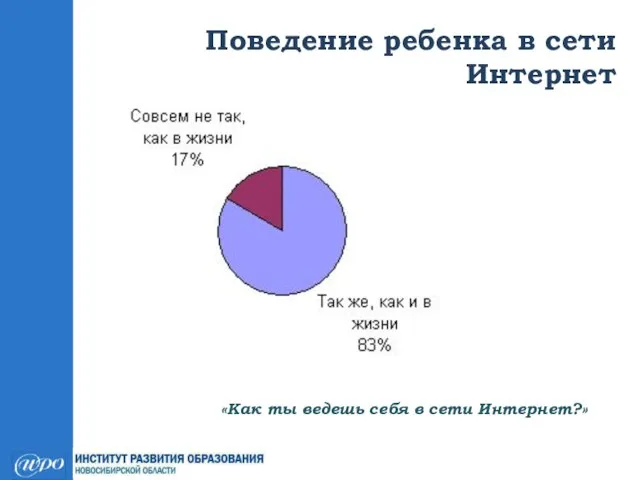 Поведение ребенка в сети Интернет «Как ты ведешь себя в сети Интернет?»