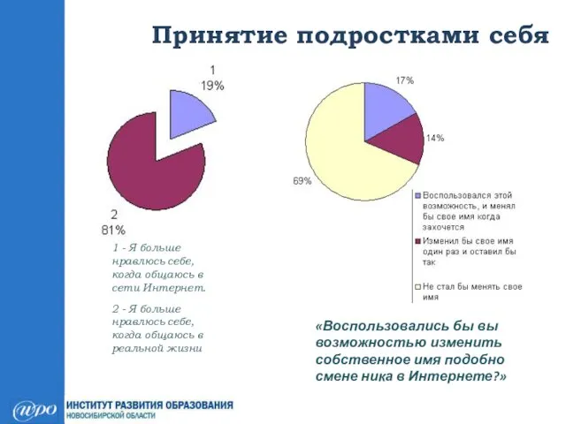 Принятие подростками себя 1 - Я больше нравлюсь себе, когда общаюсь в