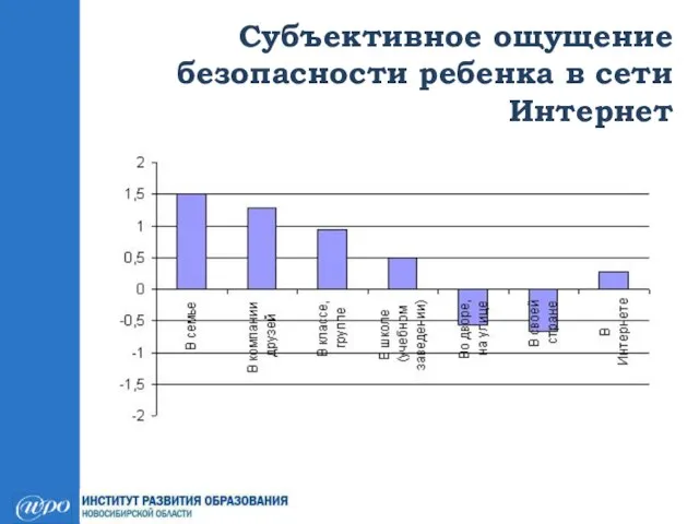 Субъективное ощущение безопасности ребенка в сети Интернет