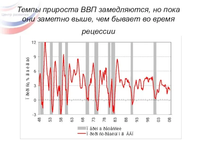 Темпы прироста ВВП замедляются, но пока они заметно выше, чем бывает во время рецессии