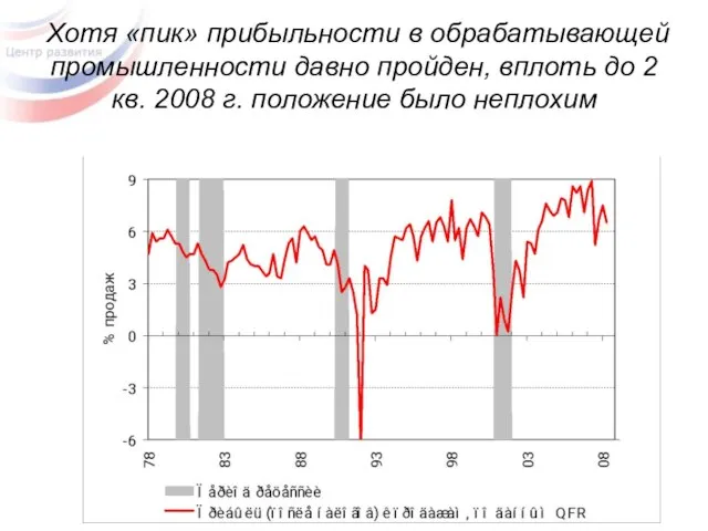 Хотя «пик» прибыльности в обрабатывающей промышленности давно пройден, вплоть до 2 кв.