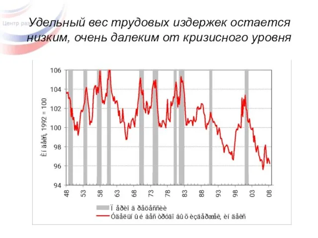 Удельный вес трудовых издержек остается низким, очень далеким от кризисного уровня