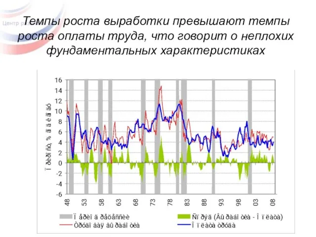 Темпы роста выработки превышают темпы роста оплаты труда, что говорит о неплохих фундаментальных характеристиках