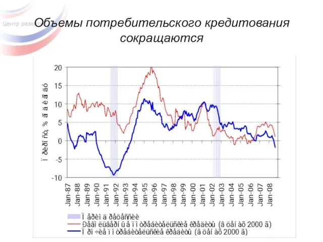 Объемы потребительского кредитования сокращаются