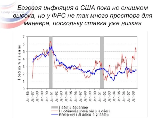 Базовая инфляция в США пока не слишком высока, но у ФРС не