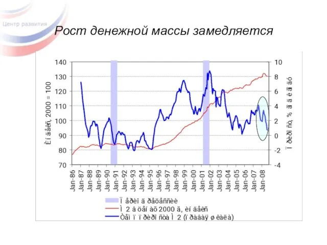 Рост денежной массы замедляется