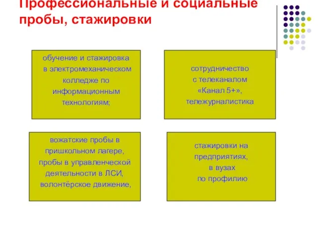 Профессиональные и социальные пробы, стажировки сотрудничество с телеканалом «Канал 5+», тележурналистика обучение