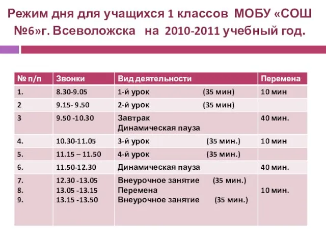 Режим дня для учащихся 1 классов МОБУ «СОШ №6»г. Всеволожска на 2010-2011 учебный год.