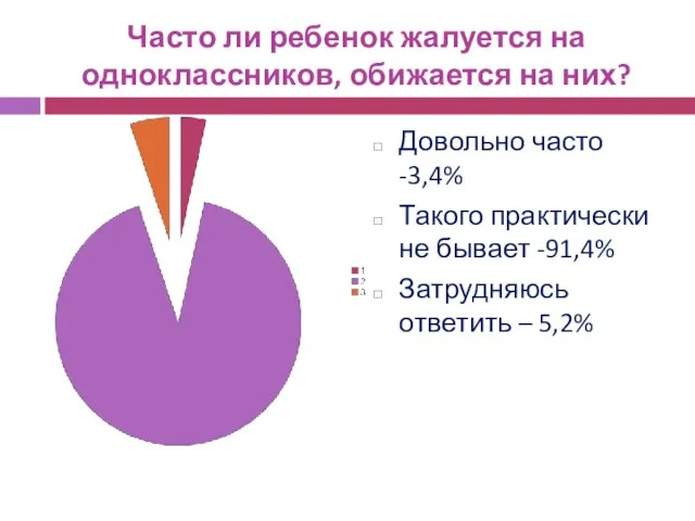 Часто ли ребенок жалуется на одноклассников, обижается на них? Довольно часто -3,4%