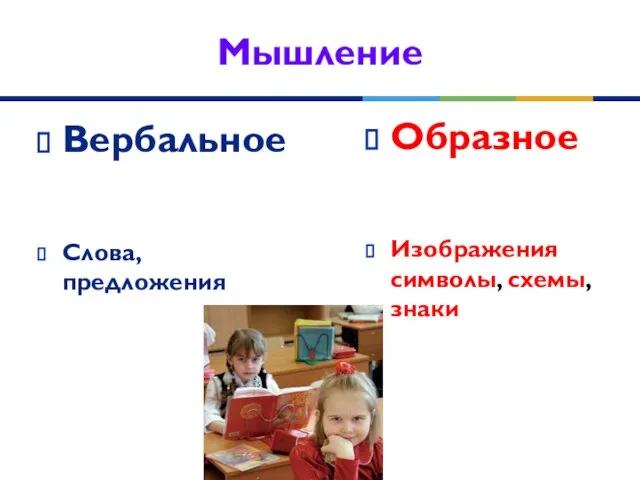 Мышление Вербальное Слова, предложения Образное Изображения символы, схемы, знаки