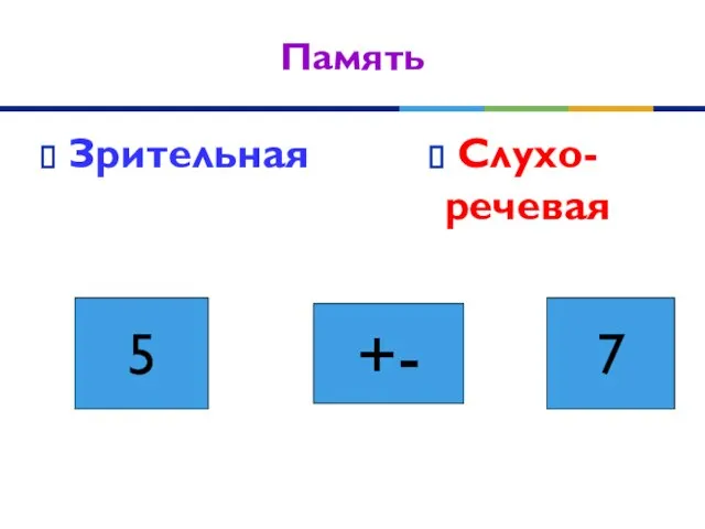 Память Зрительная Слухо-речевая 5 +- 7