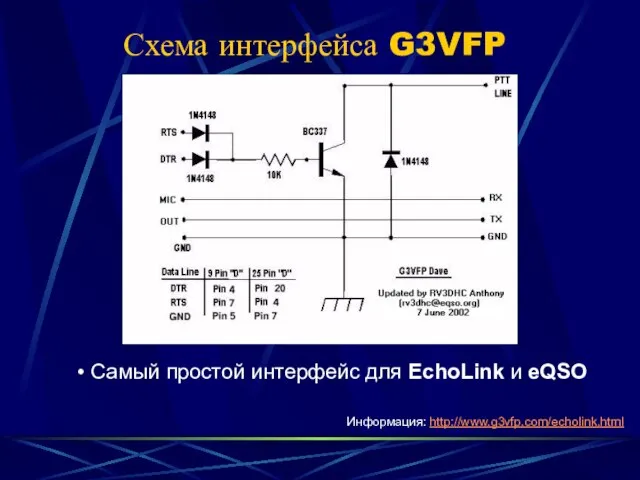 Схема интерфейса G3VFP Информация: http://www.g3vfp.com/echolink.html Самый простой интерфейс для EchoLink и eQSO