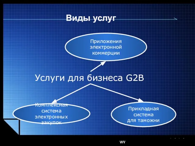 www.themegallery.com Виды услуг Услуги для бизнеса G2B Приложения электронной коммерции Комплексная система