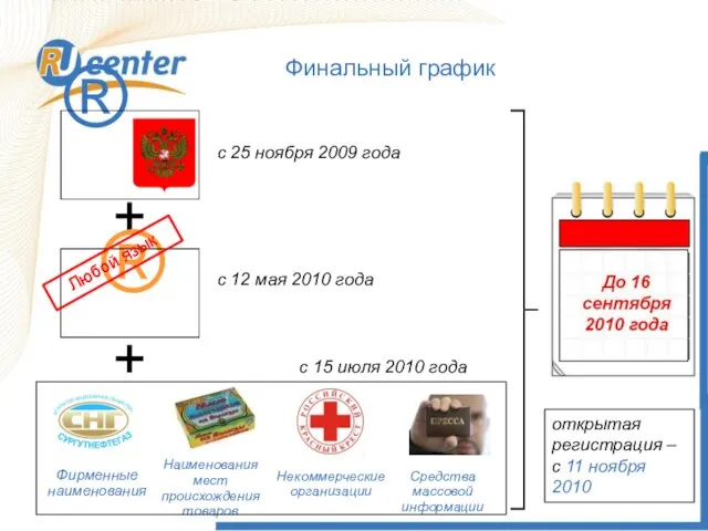 с 25 ноября 2009 года с 12 мая 2010 года + с