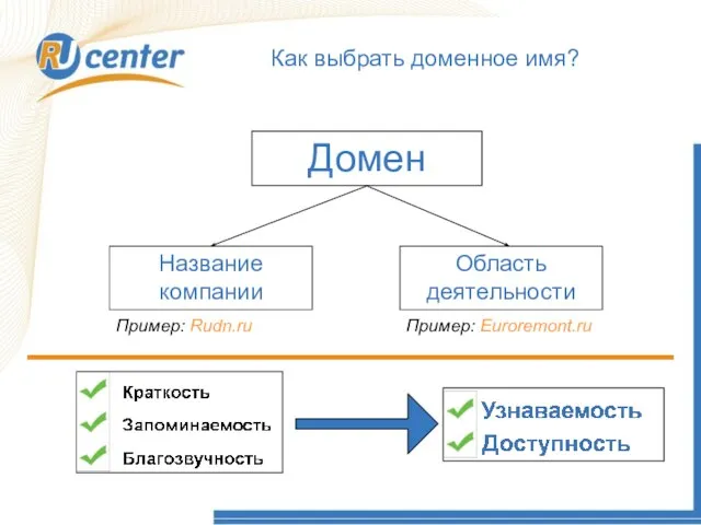 Как работает домен TEL? Как выбрать доменное имя? Домен Название компании Область